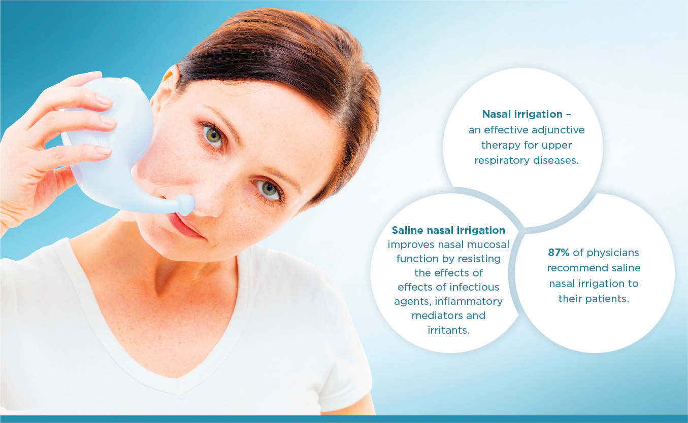 A Spell Of Relief With Nasal Saline Irrigation In Patients With Upper Respiratory Tract Infections